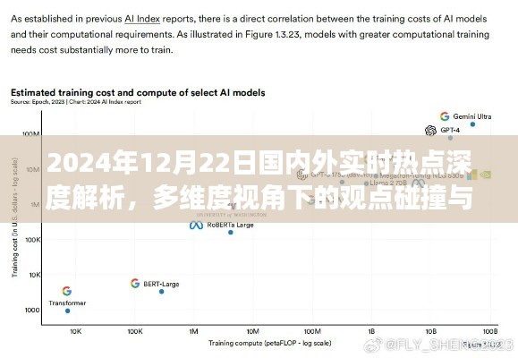 多维视角下的观点碰撞，2024年12月22日国内外热点深度解析与个人立场