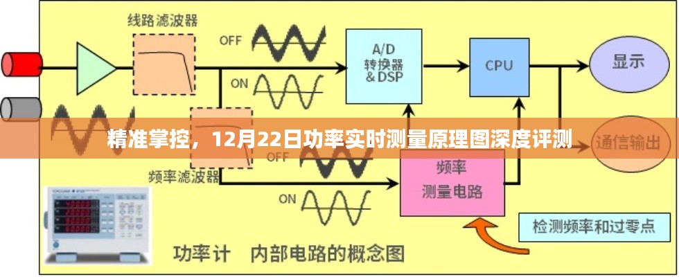 精准掌控，深度评测功率实时测量原理图，揭秘其工作原理与性能表现