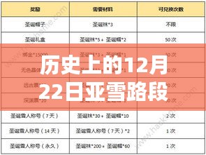 历史上的亚雪路段实时路况回顾与解析，观点阐述及深度分析