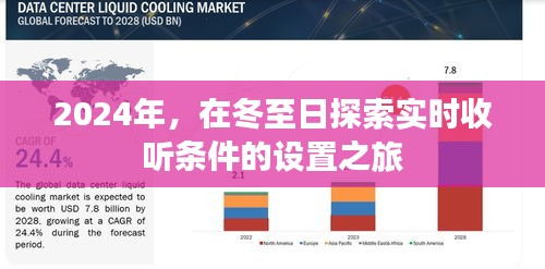 冬至日探索，实时收听条件的设置之旅