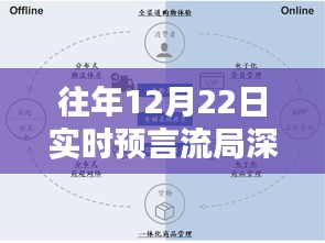 往年12月22日实时预言流局深度解析，起源、含义与实例探究