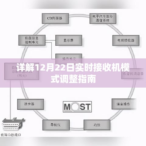 详解，12月22日实时接收机模式调整全攻略