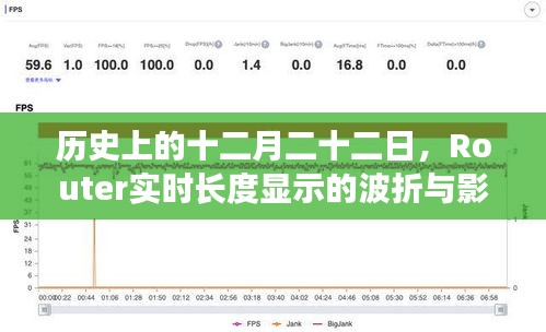 历史上的十二月二十二日，Router实时长度显示的波折及其影响