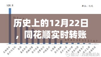 同花顺实时转账功能发展历程，回顾历史上的12月22日发展轨迹