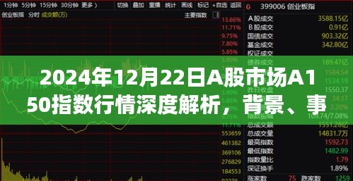 深度解析，2024年12月22日A股市场A150指数行情背景、事件与影响