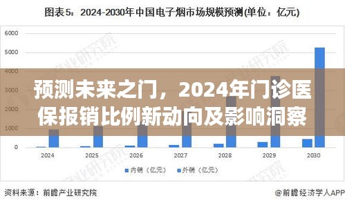 预测未来之门，2024年门诊医保报销比例新动向及其影响洞察