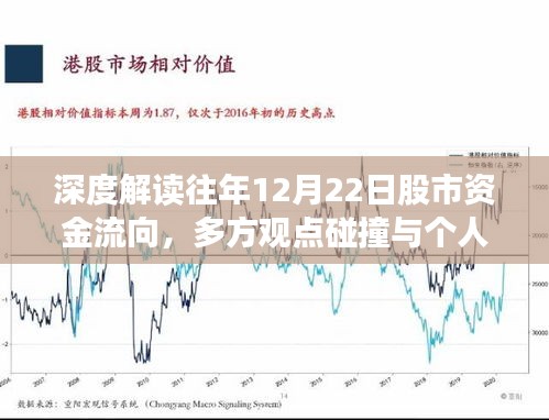 深度解读，历年12月22日股市资金流向分析，多方观点与个人立场探讨