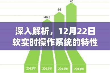 深度解析，软实时操作系统的特性、体验、竞争态势与用户群体分析（12月22日版）