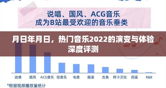 热门音乐演变深度评测，从月日年月日看2022音乐变迁与体验评测