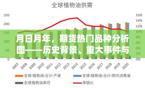 期货热门品种深度解析，历史背景、重大事件与领域地位剖析图——月日月年分析图集