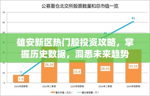 雄安新区热门股投资攻略，历史数据与未来趋势洞悉