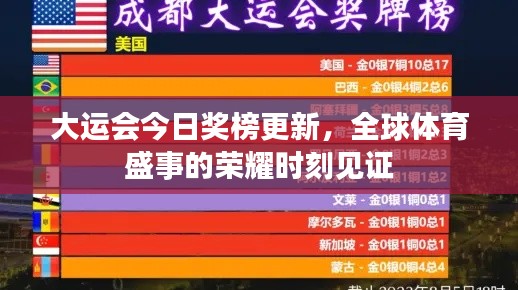 大运会今日奖榜更新，全球体育盛事的荣耀时刻见证