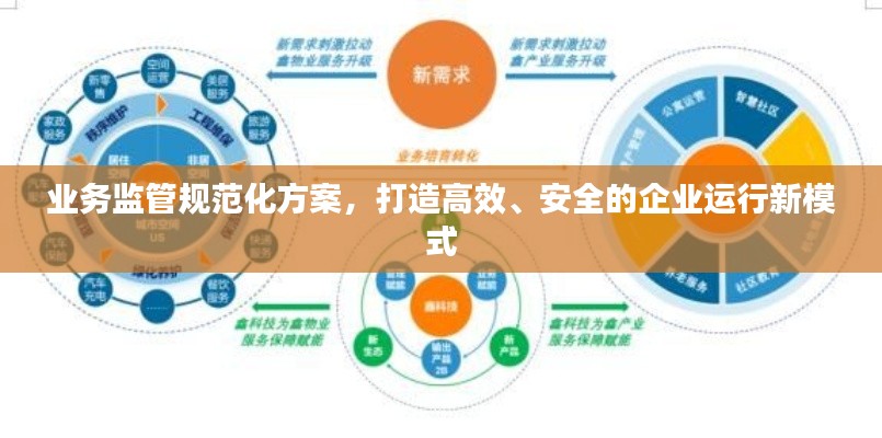 业务监管规范化方案，打造高效、安全的企业运行新模式