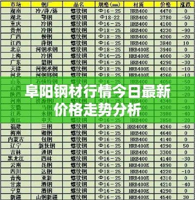 阜阳钢材行情今日最新价格走势分析