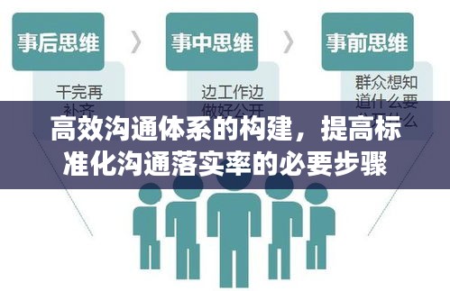 高效沟通体系的构建，提高标准化沟通落实率的必要步骤