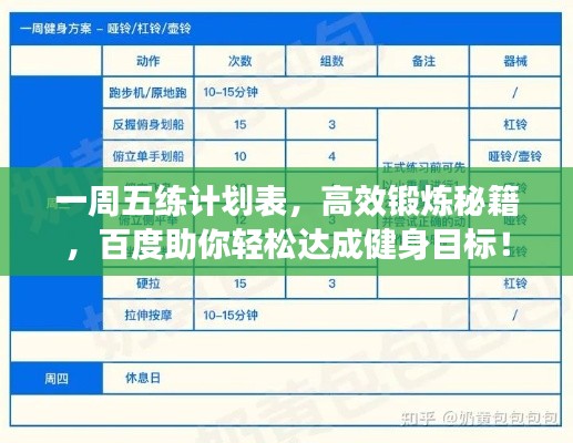 一周五练计划表，高效锻炼秘籍，百度助你轻松达成健身目标！
