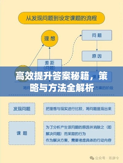 高效提升答案秘籍，策略与方法全解析