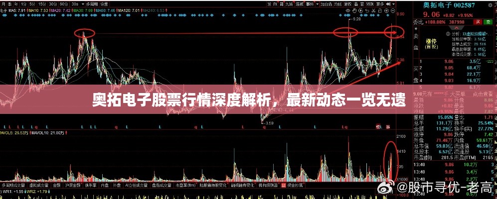 奥拓电子股票行情深度解析，最新动态一览无遗