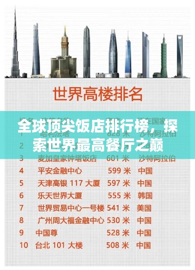 全球顶尖饭店排行榜，探索世界最高餐厅之巅