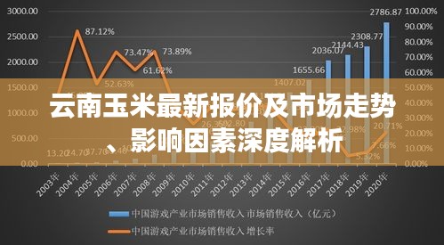 云南玉米最新报价及市场走势、影响因素深度解析