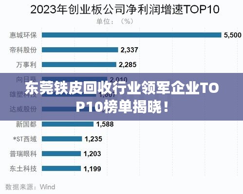 东莞铁皮回收行业领军企业TOP10榜单揭晓！