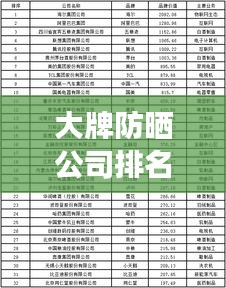 大牌防晒公司排名揭晓，权威榜单，你关注的品牌上榜了吗？