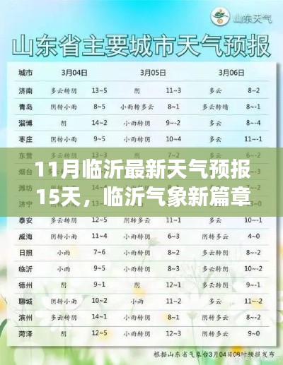 揭秘十一月临沂最新天气预报15天，气象新篇章