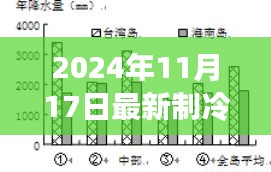 探秘隐藏瑰宝，体验最新制冷器，开启2024年制冷之旅