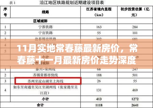 常春藤最新房价走势深度解析，背景、事件与地位揭秘