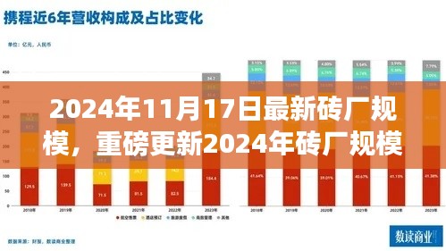 重磅解析，2024年砖厂规模全景透视，行业巨头揭秘与未来趋势预测