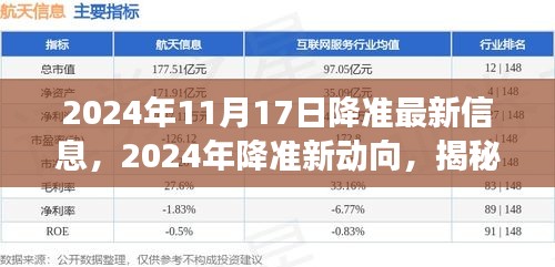 揭秘，2024年降准新动向及其背后的故事与深远影响（最新信息更新）