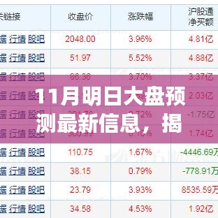 揭秘未来走势，最新11月明日大盘预测详解