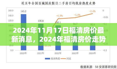 2024年福清房价走势分析与最新消息聚焦