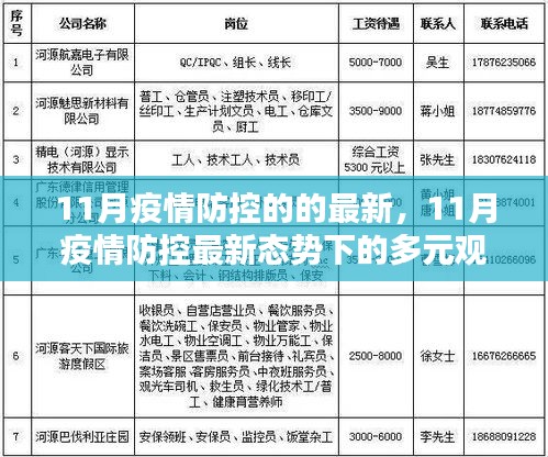 11月疫情防控最新态势下的多元观点探析与最新发展概述