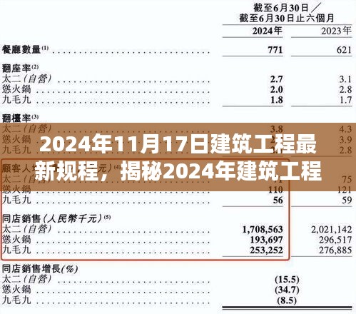 揭秘2024年建筑工程新规程，构建未来建筑质量的三大支柱力量揭秘未来建筑新标准，引领行业迈向新高度！