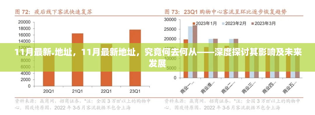 深度探讨，最新地址趋势与未来发展展望