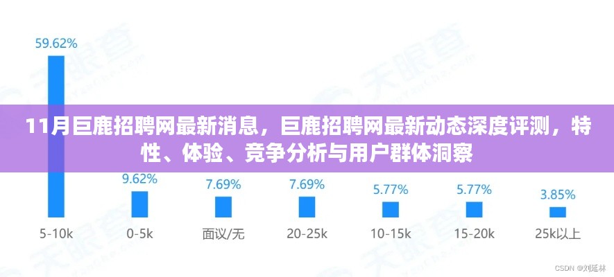 巨鹿招聘网最新动态深度解析，特性、体验、竞争分析与用户洞察