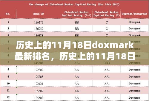 揭秘历史上重要时刻，11月18日Doxmark最新排名揭晓