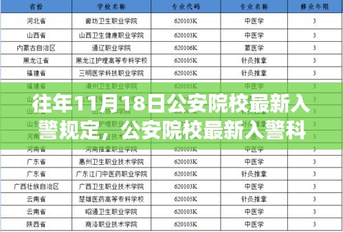 公安院校最新入警规定与科技装备发布，智能时代的警界先锋