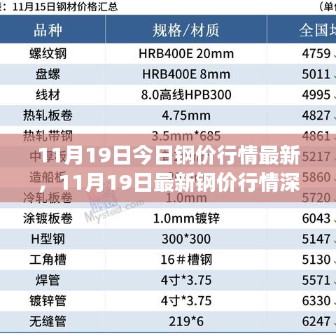 11月19日钢价行情解析，市场走势与未来展望深度剖析