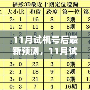 11月试机号后产品全面评测与最新预测介绍