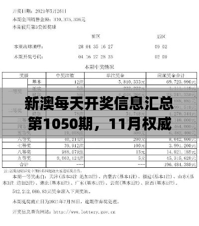 新澳每天开奖信息汇总第1050期，11月权威策略分析数据_GDR7.62.69艺术版