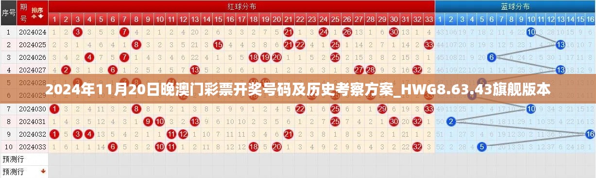 2024年11月20日晚澳门彩票开奖号码及历史考察方案_HWG8.63.43旗舰版本