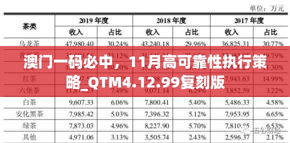 澳门一码必中，11月高可靠性执行策略_QTM4.12.99复刻版