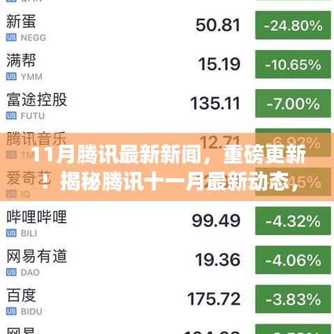 揭秘腾讯11月最新动态，重磅更新引领行业新风向！