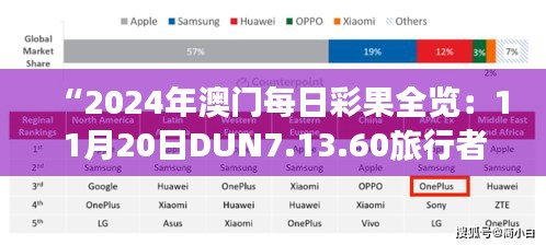 “2024年澳门每日彩果全览：11月20日DUN7.13.60旅行者特别版解读”