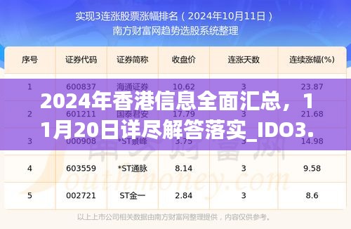 2024年香港信息全面汇总，11月20日详尽解答落实_IDO3.28.30复刻版