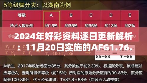 2024年好彩资料逐日更新解析：11月20日实施的AFG1.76.65数字版