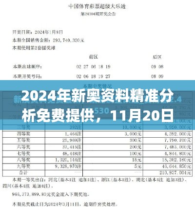 2024年新奥资料精准分析免费提供，11月20日权威策略解读_RVQ6.65.50更新版