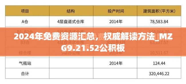 2024年免费资源汇总，权威解读方法_MZG9.21.52公积板